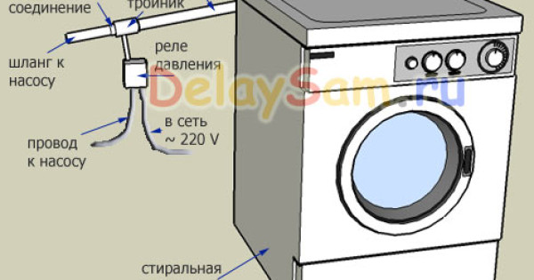 Подключение и использование стиральной машины автомата на даче или  частном доме без водопровода