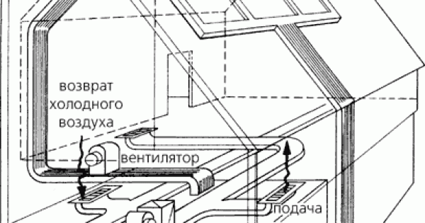 Организация  отопления загородного дома при помощи солнечного  коллектора и теплоаккумулятора.