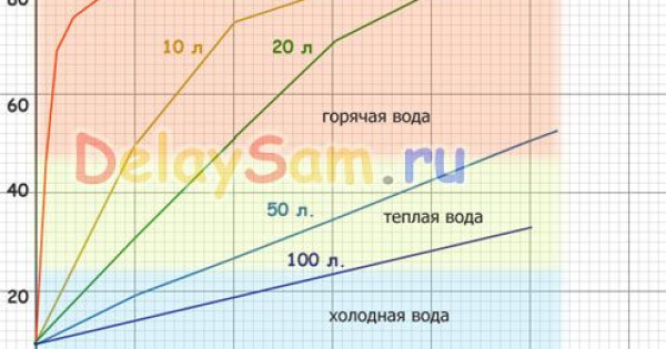 Проект солнечного и дровяного водонагревателя с оптимизированным алгоритмом работы