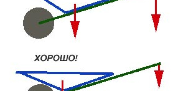 Самодельный  прицеп, садовая тележка, тачка. Как сделать прицеп или тележку из простых материалов.