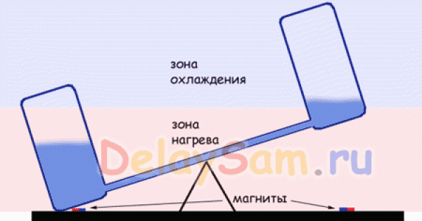 Простая  солнечная  водокачка.  Как сделать солнечный водяной насос.  Воду поднимает солнце. Проект.