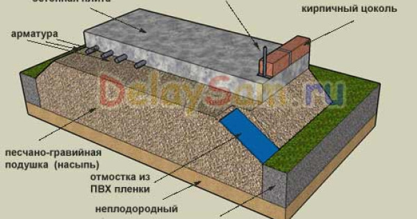 Строительство  хозяйственных построек и вспомогательных помещений. Как построить сарай или хозблок.