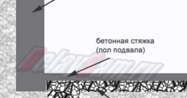 Опыт строительства  подвала загородного дома (коттеджа). Дренажная система подвала. ч.1