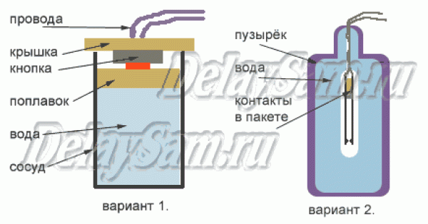 Защита урожая от замерзания и  предотвращение промерзания погребов, подвалов, отопления. Датчик заме