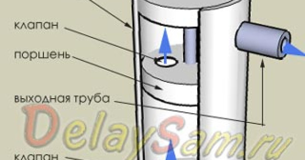 Поршневой насос.  Устройство  насоса для воды. Как самому сделать простой  водяной  ручной насос.