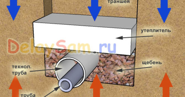 Устройство теплого водопровода. Защита водопровода от замерзания. Как не заморозить трубу с водой.