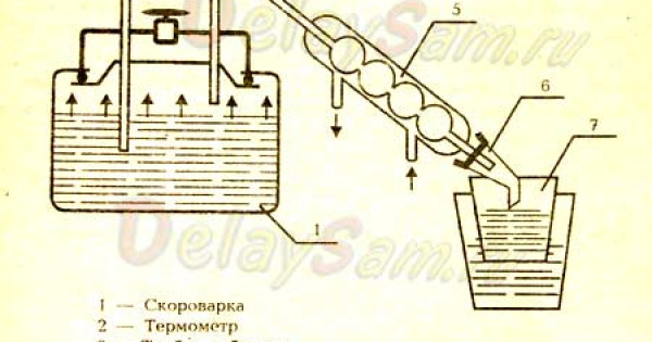 Самогон. Как сделать самогонный  аппарат и выгнать самогон.  Рецепты самогона  и очистка.