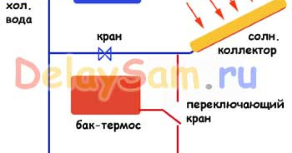 Солнечный накопительный водонагреватель. Система управления. Как сделать солнечный водонагреватель