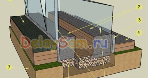 Теплица из поликарбоната с тепловым аккумулятором и автоматическим проветриванием своими руками.