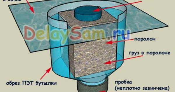 Простое устройство — дозатор для туалета. Как сделать унитаз чистым. Дезинфекция туалета