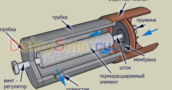 Термоклапан для солнечного или дровяного водонагревателя. Как самому сделать термоклапан.
