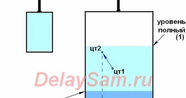 Дистиллятор с устройством автоматического отключения.