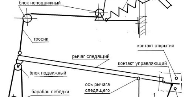 Устройство пропорцонального регулирования микроклимата теплицы.