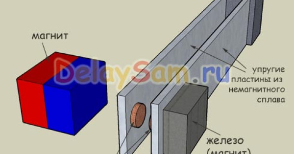 Простой самодельный магнитоуправляемый контакт (геркон). Как самому  сделать геркон.