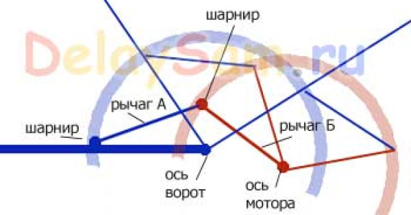 Как сделать автоматические распашные ворота для дачи, гаража.  Привод автоматических ворот. Проект.