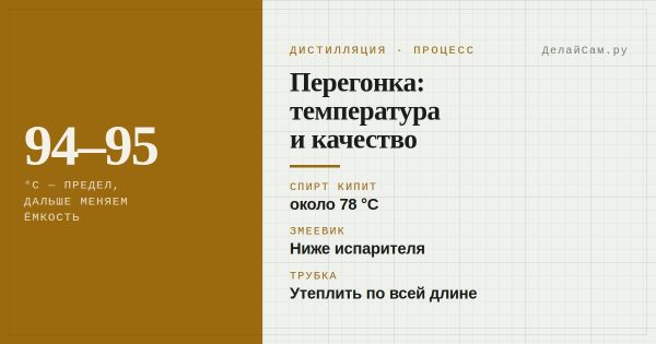Процесс дистиляции (выгонки) самогона. Технология получения (изготовления) самогона и качество