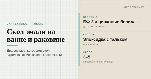 Как отремонтировать сколы на эмали раковины или ванной. Способы восстановления эмали.