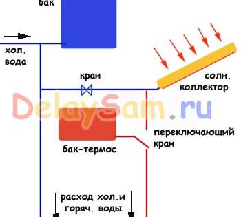 Солнечный накопительный водонагреватель. Система управления. Как сделать солнечный водонагреватель Солнечный накопительный водонагреватель. Система управления. Как сделать солнечный водонагреватель