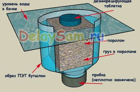 Простое устройство - дозатор для туалета. Как сделать унитаз чистым. Дезинфекция туалета