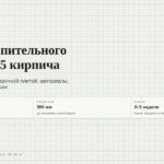 Кладка отопительного щитка 4×3,5 кирпича с варочной плитой Кладка отопительного щитка 4×3,5 кирпича с варочной плитой