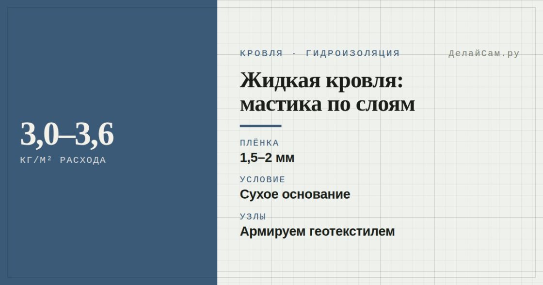 Жидкая кровля и мастика: расход, слои, армирование узлов