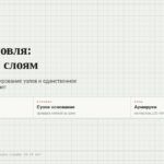 Жидкая кровля и мастика: расход, слои, армирование узлов