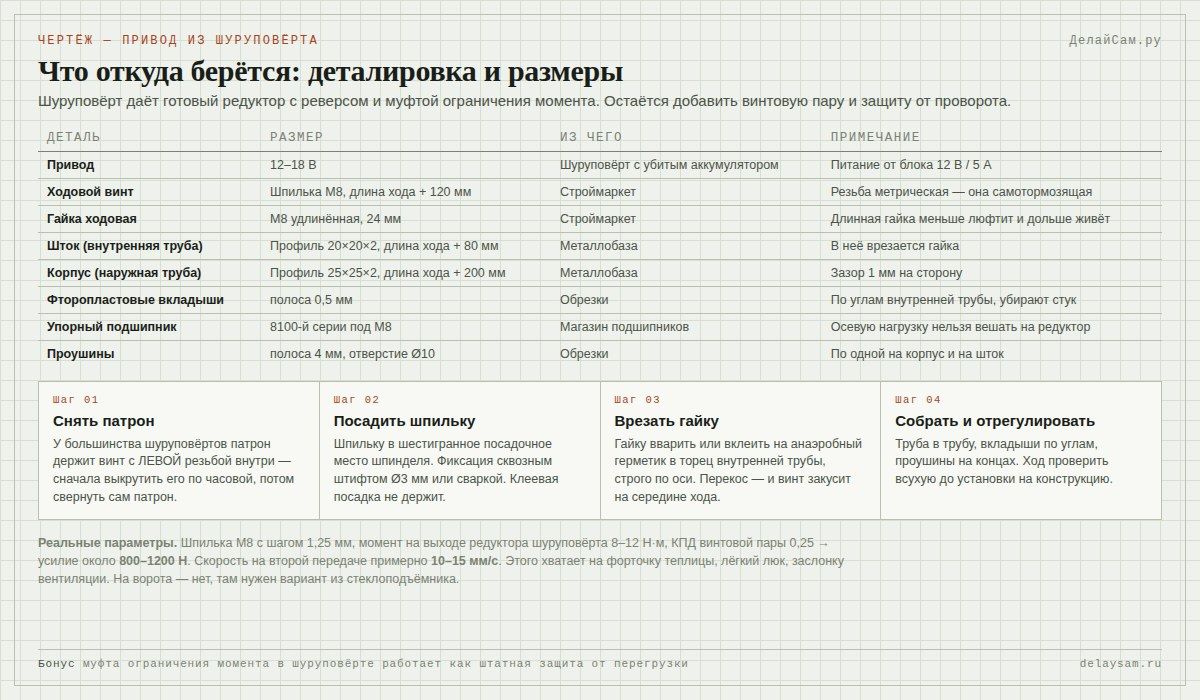 Линейный привод из шуруповёрта: деталировка, размеры и порядок сборки