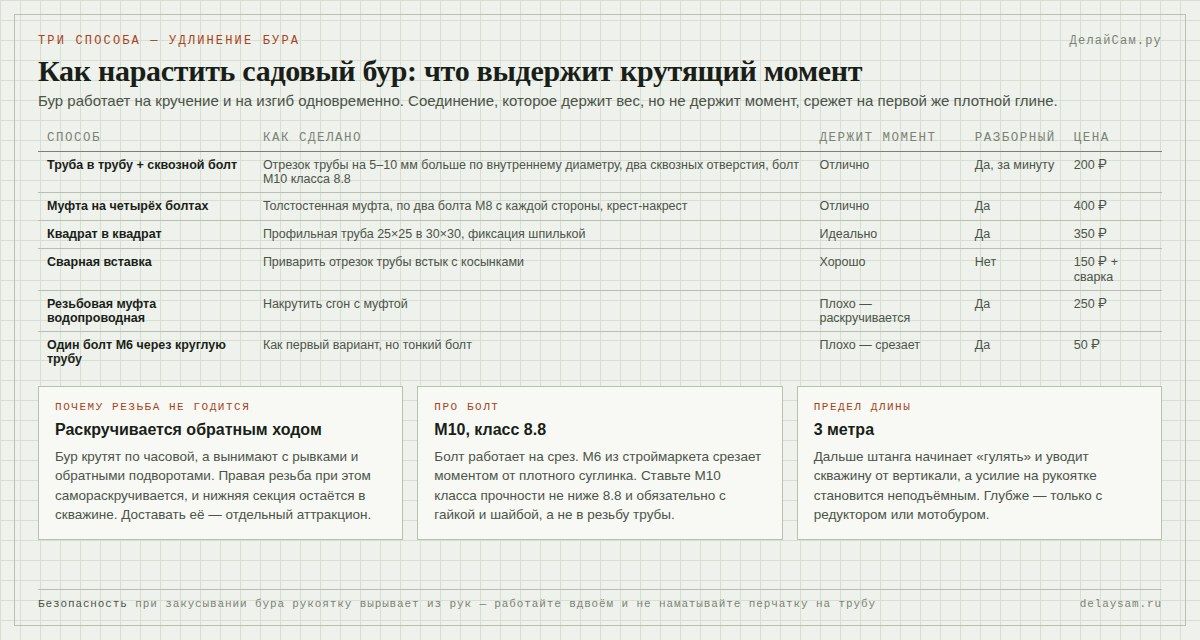 Как удлинить садовый бур: три способа соединения штанг