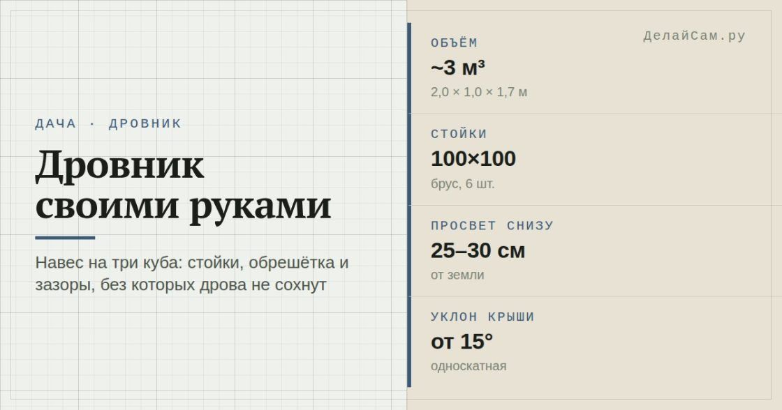 Дровник своими руками: чертёж, размеры, навес