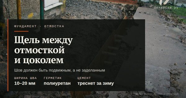 Щель между отмосткой и цоколем: чем заделать