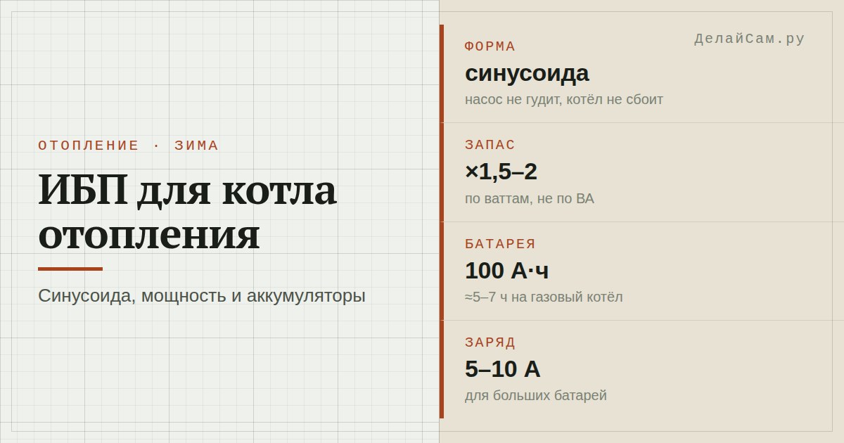 ИБП для котла отопления
