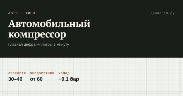 Автомобильный компрессор для шин: как выбрать
